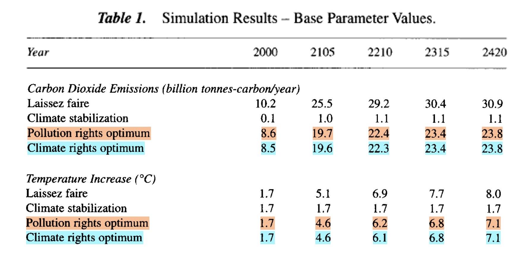 A highlighted partial reproduction of Howarth’s Table 1 (click to expand)